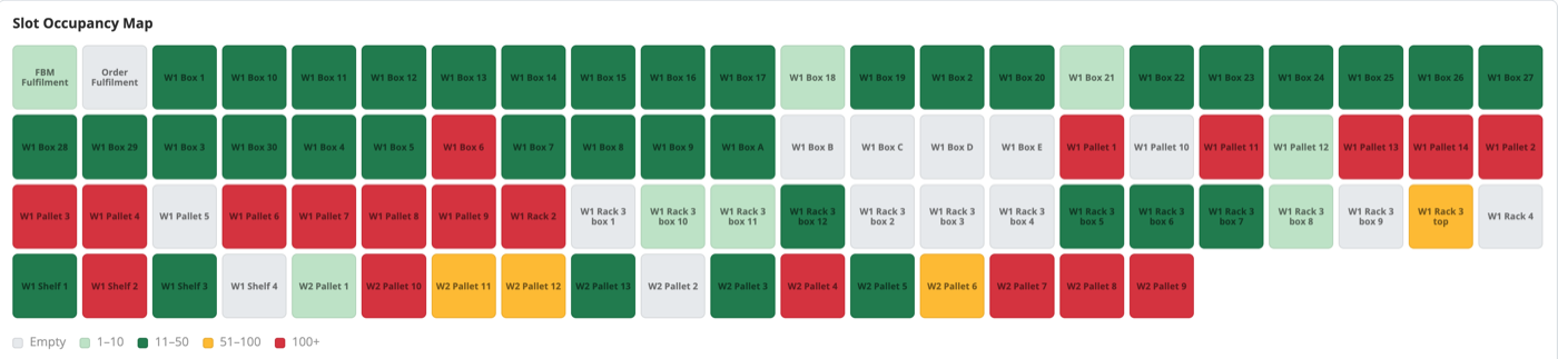 DMX slot occupancy map: every storage slot colour-coded from empty to full